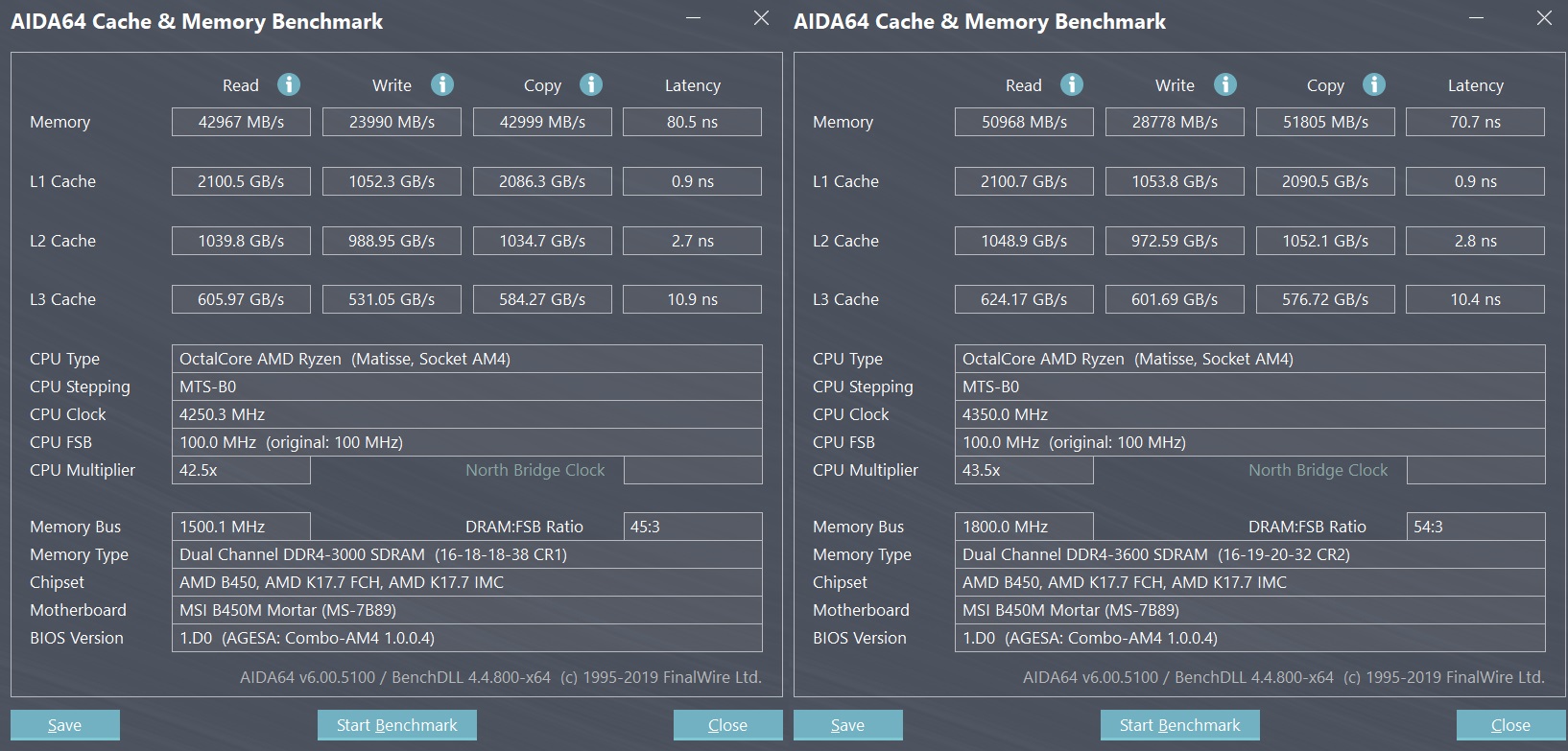 AIDA64-memory-benchmark-final