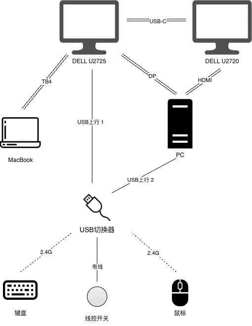 Keyboard_Mouse_and_Display_Topology_new